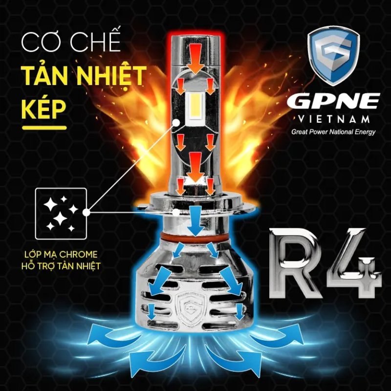 bóng đèn led ôtô